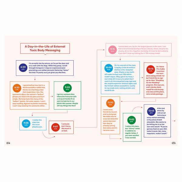 Body Talk: How to Embrace Your Body and Start Living Your Best Life - Image 4