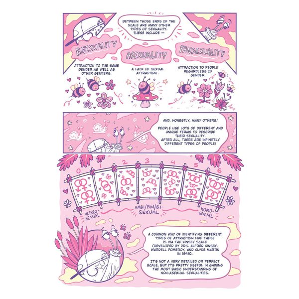 A Quick & Easy Guide to Queer & Trans Identities - Image 4