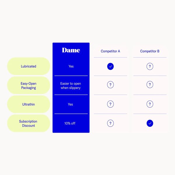Dame Condom 12-Pack - Image 6