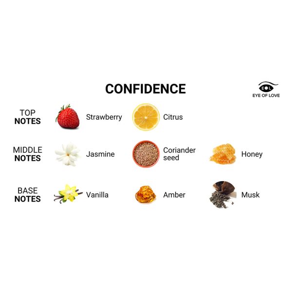 Eye of Love Confidence Attract Her Pheromone Massage Candle - Image 3