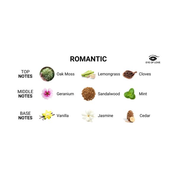 Eye of Love Romantic Attract Her Pheromone Parfum 10 ml - Image 3