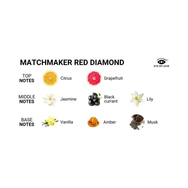 Eye of Love Matchmaker Red Diamond Attract Him Pheromone Parfum 1 oz. - Image 3