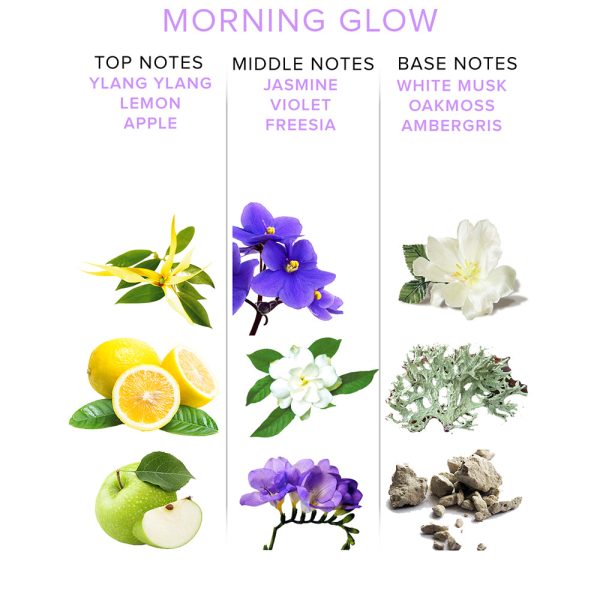 Eye of Love Morning Glow Attract Him Pheromone Parfum 1.67 oz. - Image 3