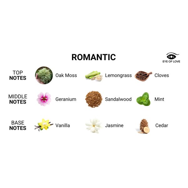 Eye of Love Romantic Attract Her Pheromone Parfum 1.67 oz. - Image 3